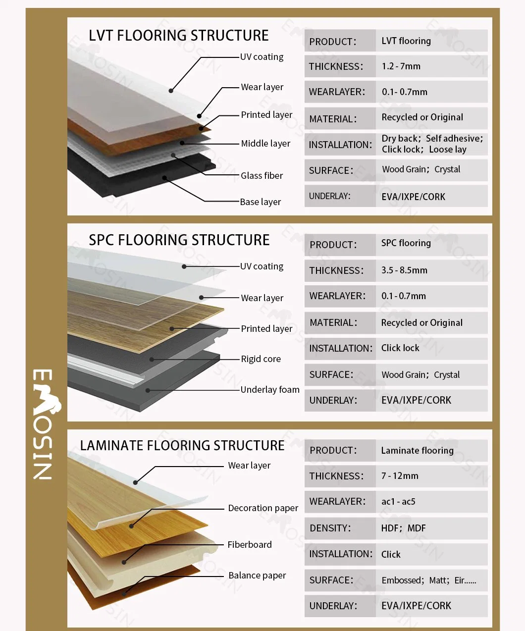 Building Material Self Stick Lvt/Spc/PVC/Rubber/Ceramic/Porcelain Plastic/Wood/Wooden/Stone/Marble/Carpet Luxury Vinyl Floor/Wall/Ceiling Plank Tile